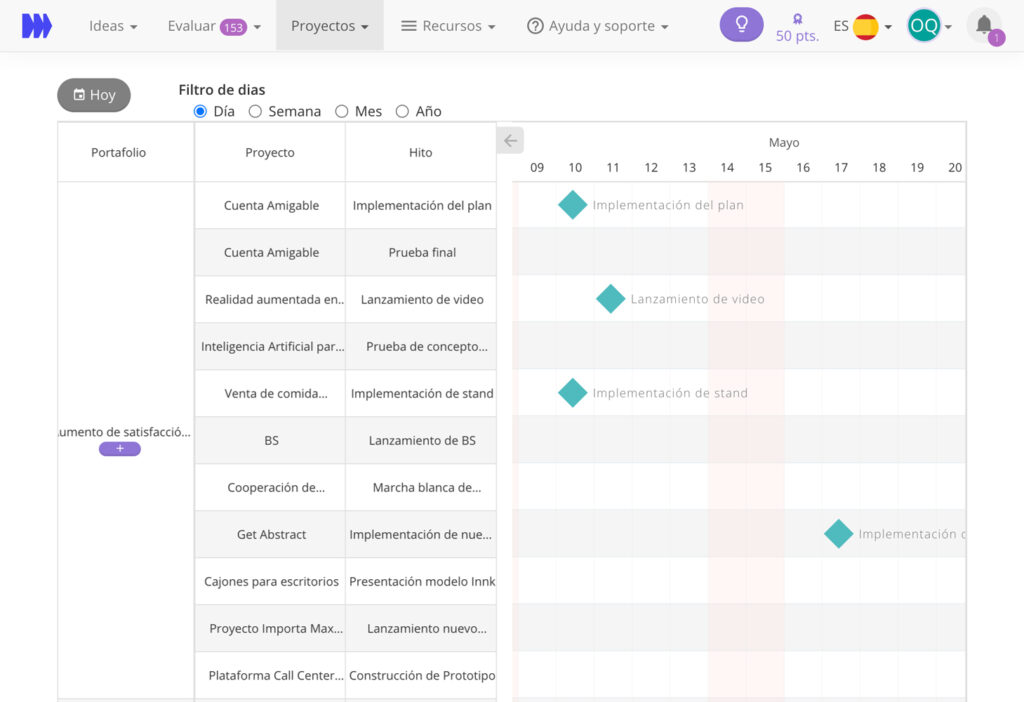 Interfaz de la plataforma INNK mostrando el cronograma de proyectos con filtros de visualización por día y una tabla de hitos operativos para el mes de mayo.