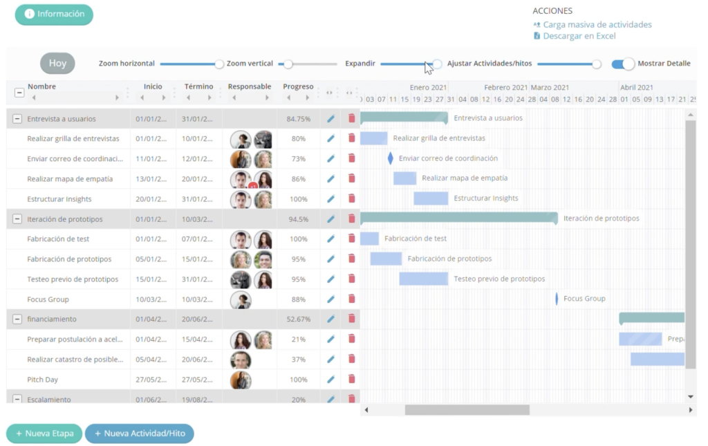 Captura de pantalla de la plataforma INNK mostrando la interfaz de planificación con una Carta Gantt interactiva, que detalla una lista de tareas, fechas de inicio y término, porcentaje de progreso, avatares de responsables y una línea de tiempo visual con barras e hitos.