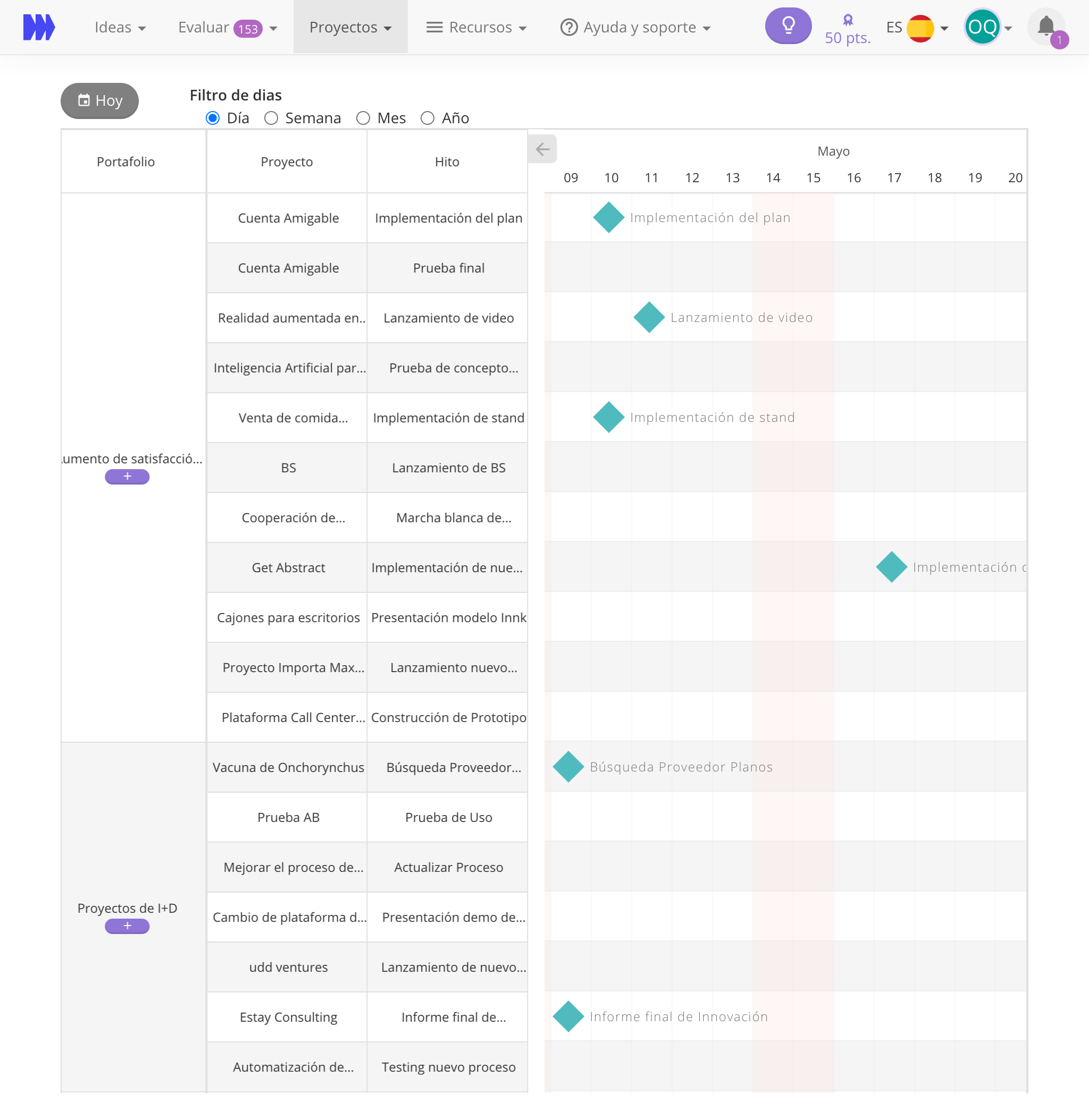 Captura de pantalla de la interfaz de un software de gestión, mostrando una vista de cronograma detallada con los hitos clave (milestones) de diferentes proyectos dentro de un portafolio de innovación empresarial.