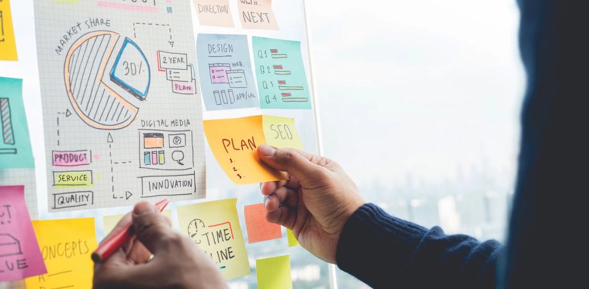 plan-marketing-digital-estrategia-seo-innovacion-innk Primer plano de manos colocando notas adhesivas de "Plan" y "SEO" junto a gráficos de pastel y diagramas de innovación en una pizarra de planificación estratégica.